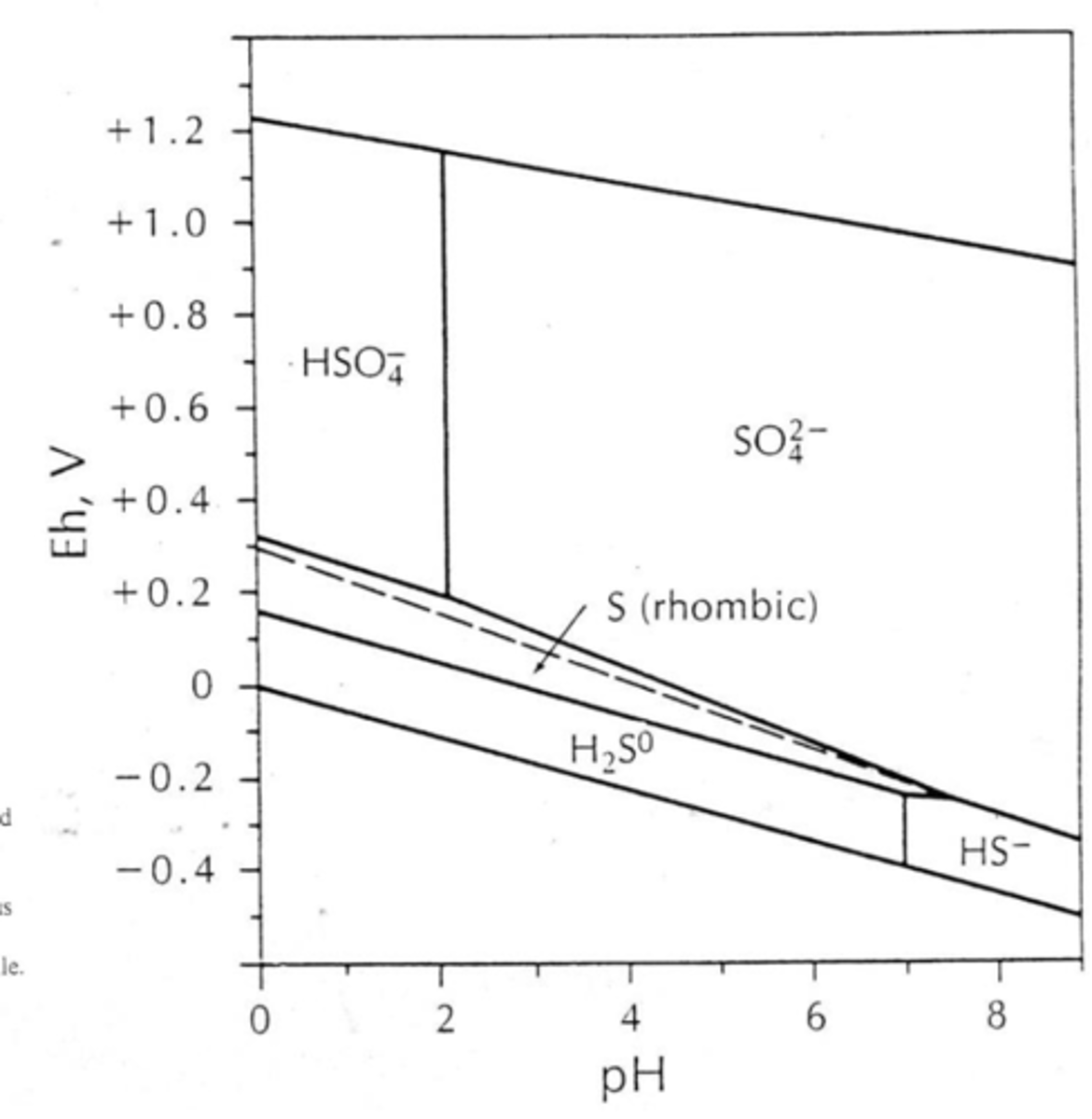 <p>useful for understanding acid-rock drainage and transport/deposition of metals in hydrothermal fluids</p>