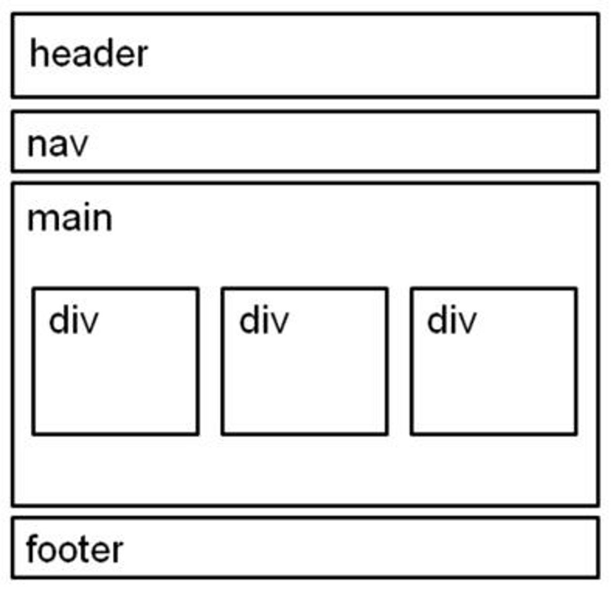 <p>Indents a block of text for special emphasis, configured with empty space above and below.</p>