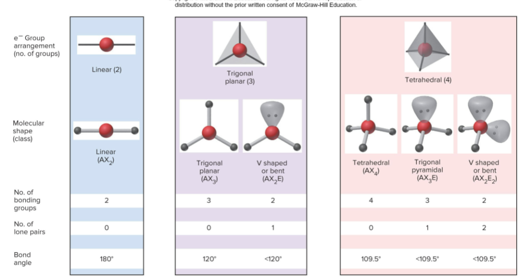 <p>Summary 1</p>