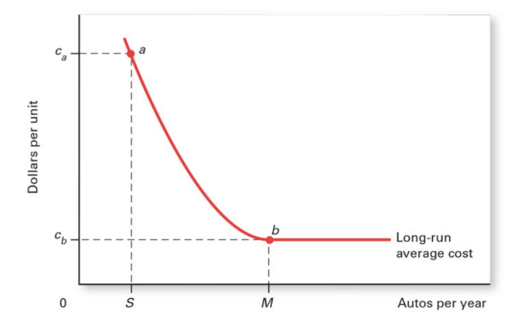 <p>What is this graph? chap 10 </p>