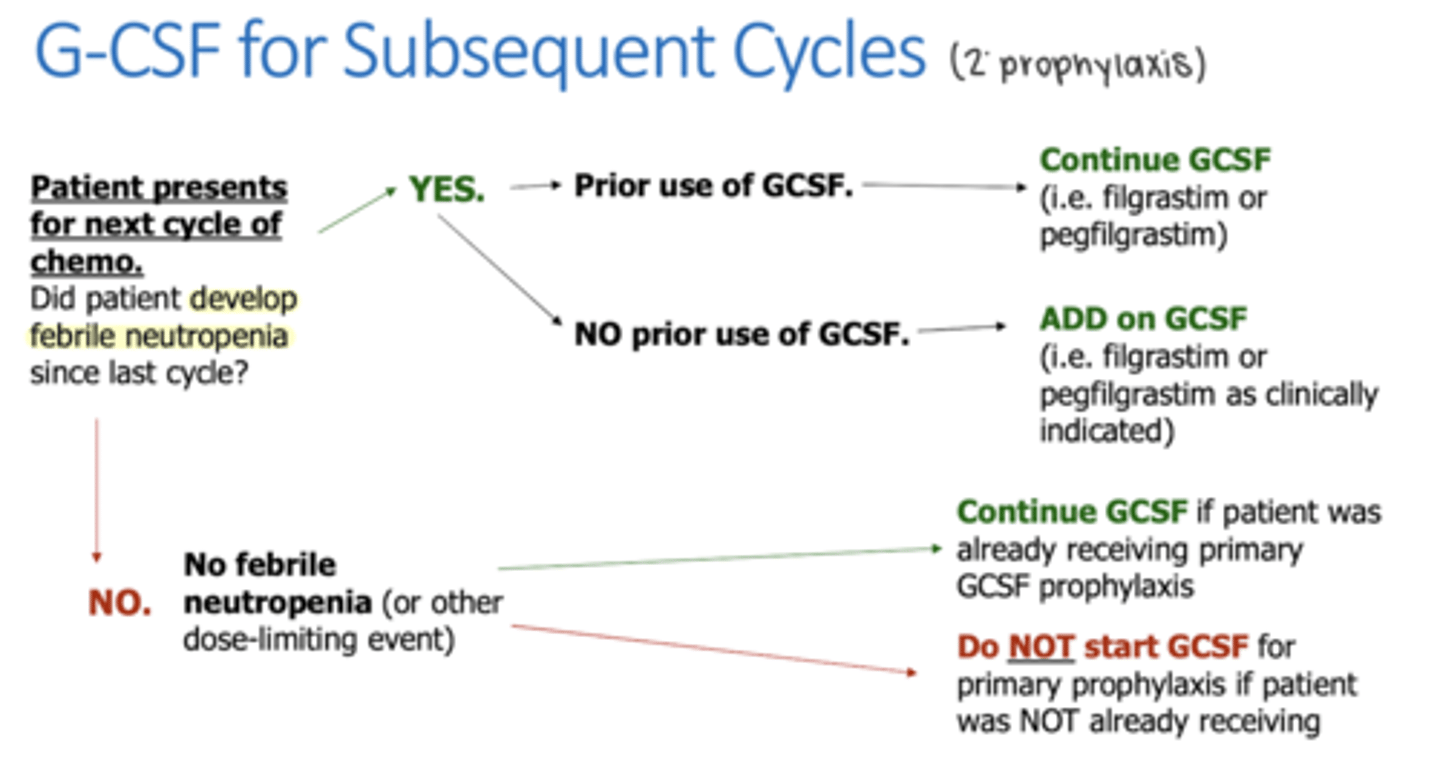 <p>Yes - doesn't matter if they have recieved primary G-CSF prophylaxis for not</p>