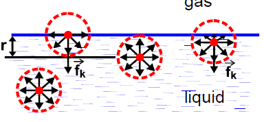<p>What happens when this force is exerted?</p>