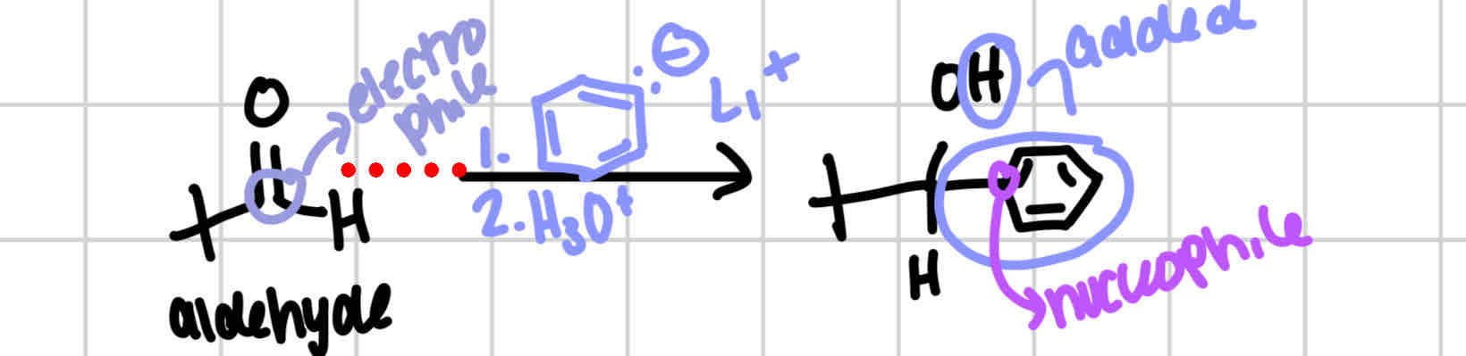 <p>Ketone → tertiary alcohol</p><p>Aldehyde → secondary alcohol</p>