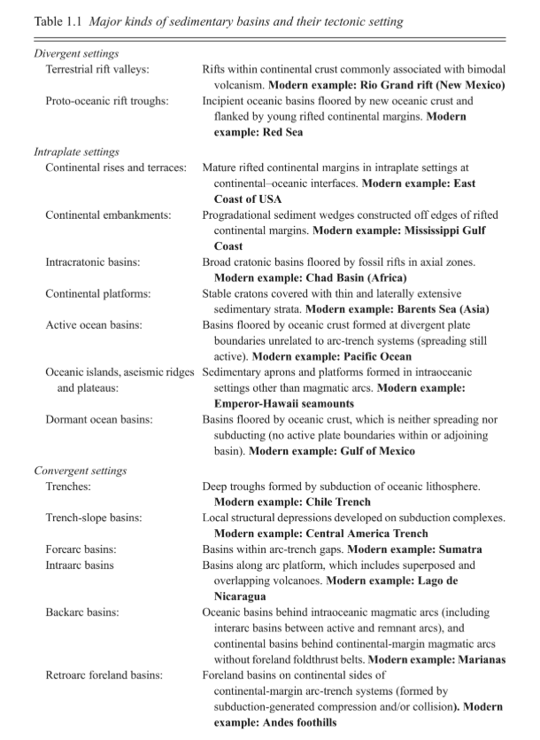 <p>Kinds of sedimentary basins</p>