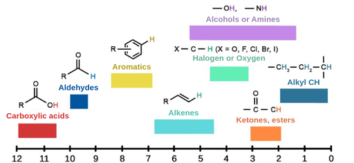 <p>0-1.5 ppm</p>