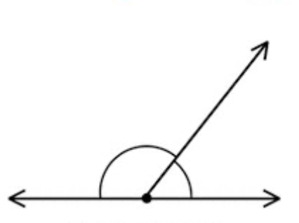 <p>Supplementary angle </p>