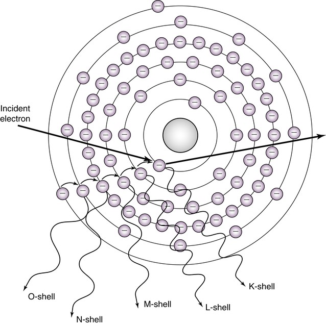 <p>What type of interaction is shown?</p>