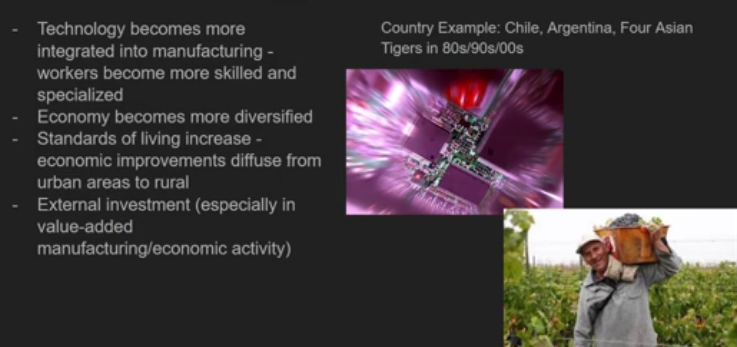 <p><span>the process of economic development where a society transitions from reliance on primary industries to more diversified and advanced sectors, leading to sustained economic growth. This concept </span><mark data-color="#be32d5" style="background-color: rgb(190, 50, 213); color: inherit;"><span>emphasizes the importance of innovation, technological advancements, and infrastructure development</span></mark><span> as key drivers that propel economies into a more mature state, ultimately enhancing quality of life and productivity.</span></p><p><span>(Note: Four Asian Tigers means South Korea, Hong Kong, Taiwan, and Singapore)</span></p>