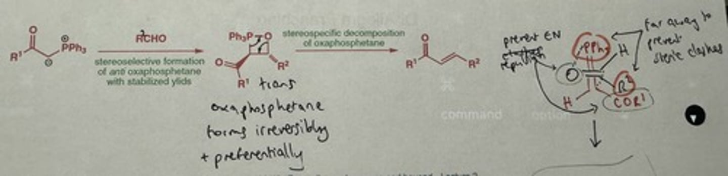 <p>Preferential irreversible stereoselective formation of trans oxaphosphetane, via perpendicular approach between. aldehyde + ylides</p><p>→ minimises steric clashes AND repulsion between electroneg. groups</p>