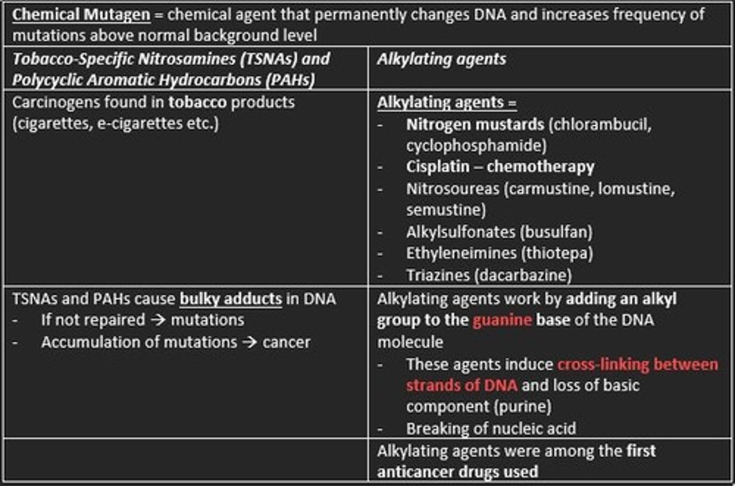 <p>Alkylating agents</p>