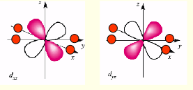 <p>furthest away from negative charges</p><p>stabilised and degenerate </p>