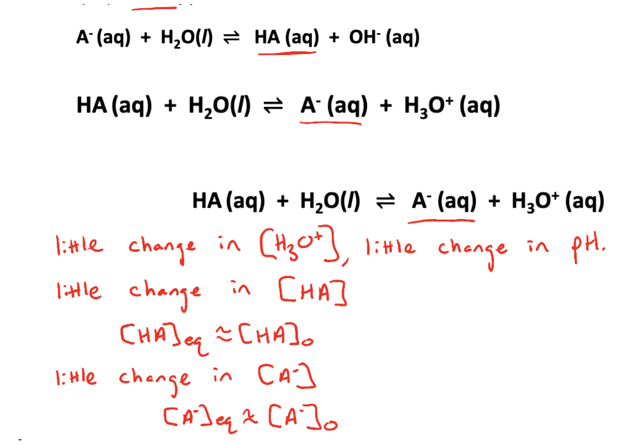 <ul><li><p><span>Definition: the shift in the position of an equilibrium caused by the presence or addition of an ion taking part in the reaction</span></p></li></ul><ul><li><p><span>The ionization of any weak base (A-) is suppressed when a significant amount of its conjugate acid (HA) is already present&nbsp;</span></p></li><li><p><span>The ionization of any weak acid (HA) is suppressed when a significant amount of its conjugate base (A-) is already present</span></p></li><li><p><span>This is an application of Le Chatelier’s principle known as the common-ion effect</span></p></li><li><p><span>The result of this suppression is that the concentration of the species does not change by much</span></p></li></ul><p></p>