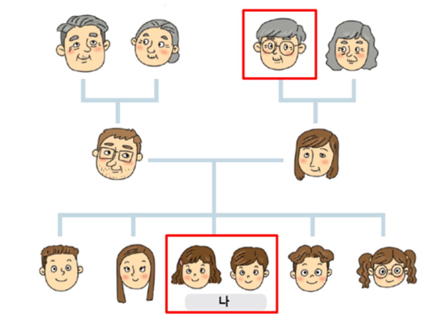<p>ông ngoại<br>외할아버지 연세가 어떻게 되세요?<br>Ông ngoại bao nhiêu tuổi?</p>
