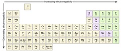 <p>electronegativity</p>