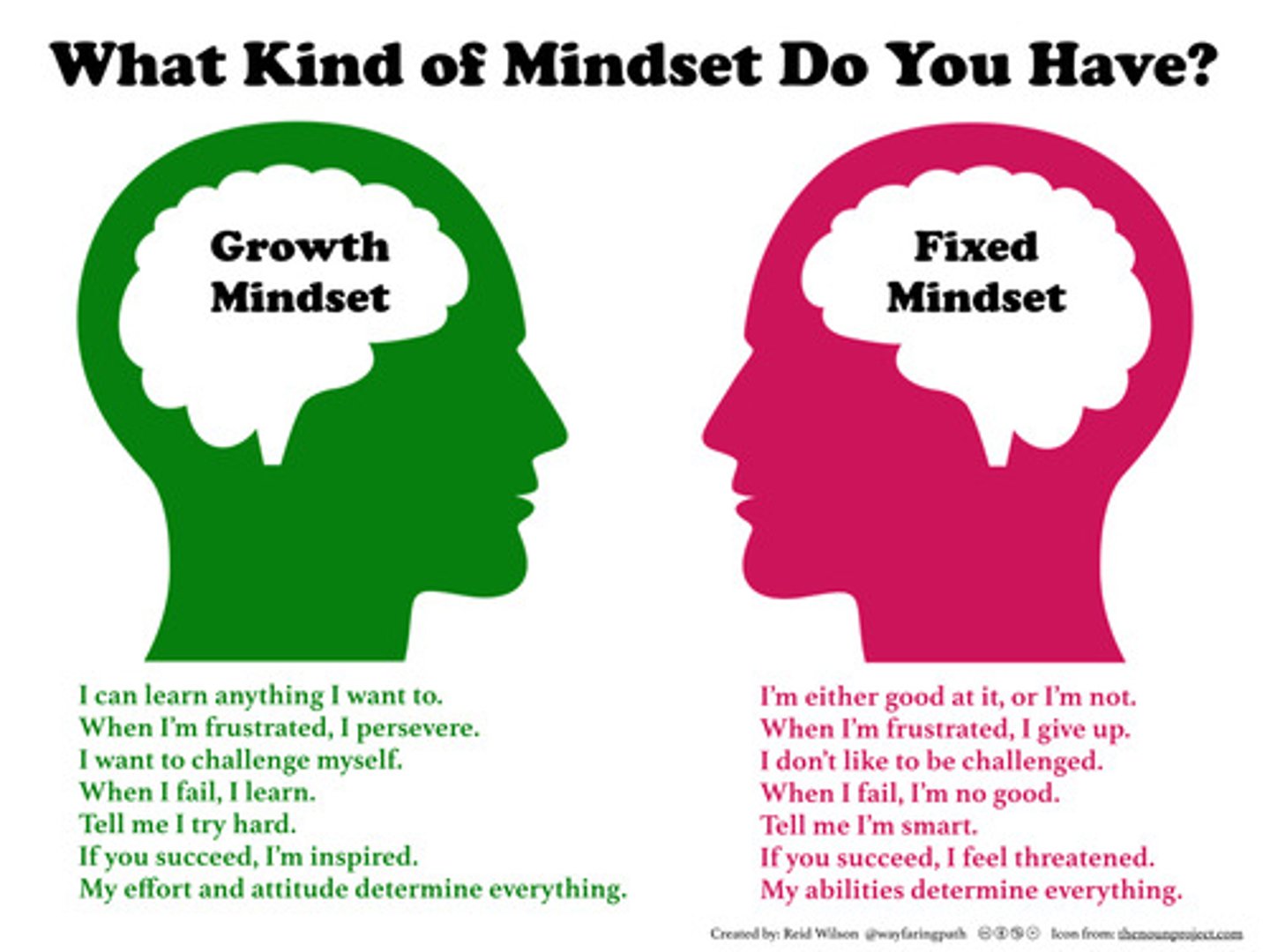 <p>Fixed mindset: intelligence is biologically set and unchanging</p><p>Growth mindset: intelligence is changeable if you learn more (better mindset for career success)</p>