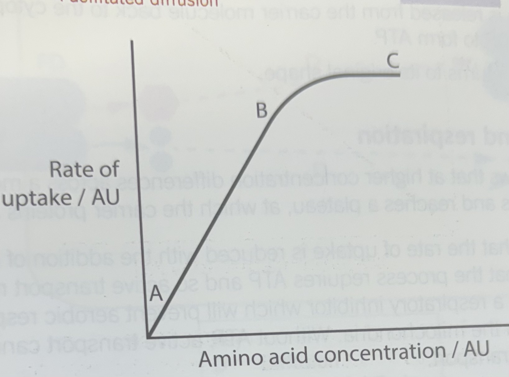 <p>The carriers are occupied and their numbers has become limiting</p>