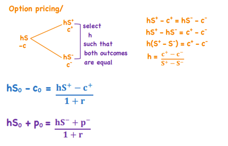 <p>h = Hedge ratio </p><ul><li><p>Short a call (-) </p></li><li><p>Long a put (+)</p></li></ul>