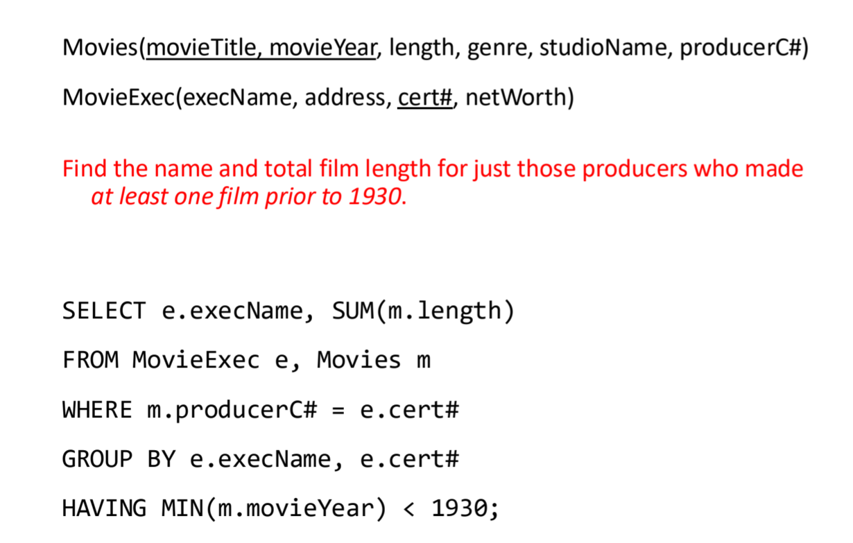 <p>like a WHERE clause applied to groups</p><ul><li><p>cant exist without GROUP BY</p></li><li><p>Only those attributes that are in the GROUP BY list may appear unaggregated in the HAVING clause</p></li></ul><p></p>
