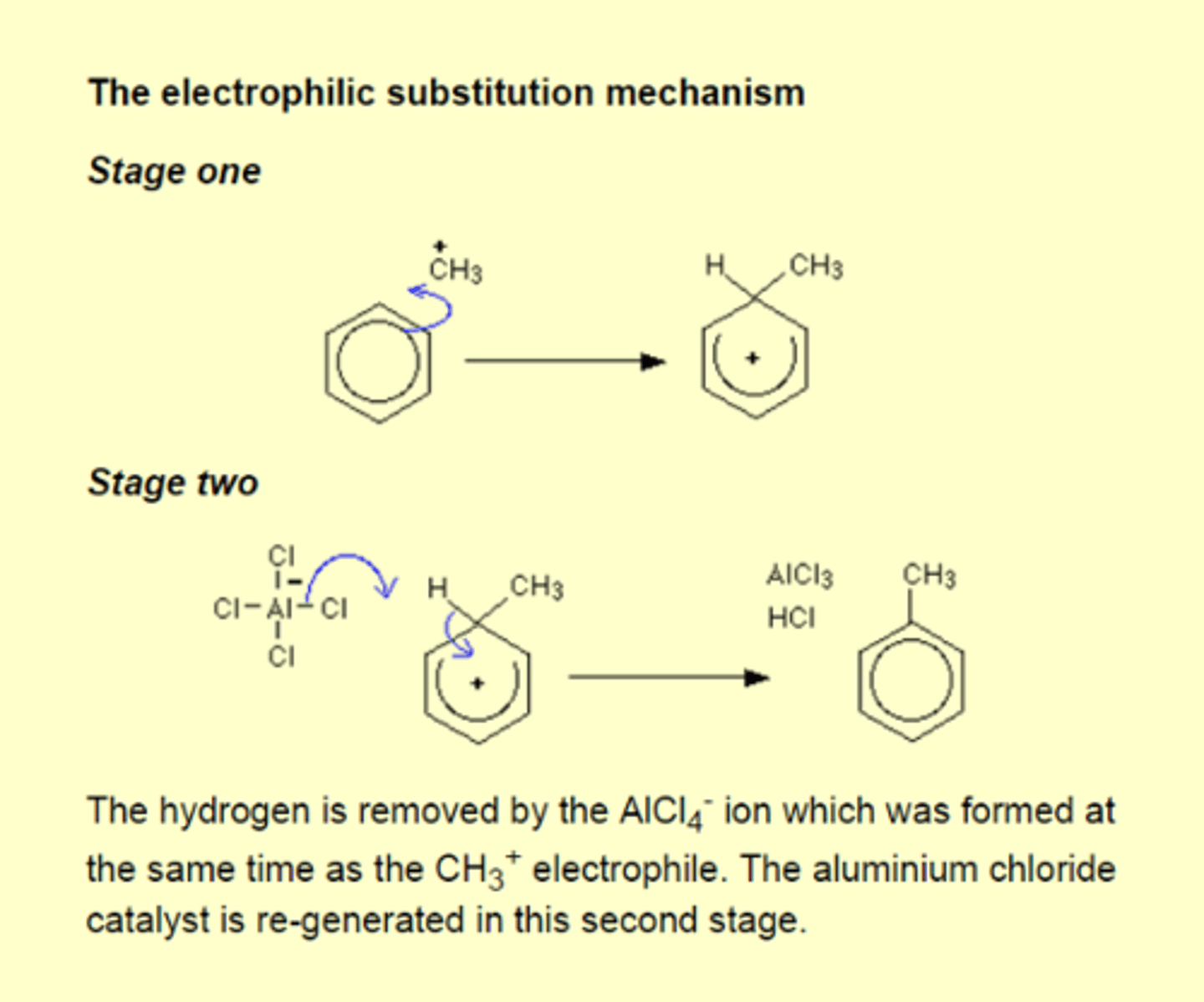 <p>useful to form c-c</p><p>electrophilic subsitiuion</p><p>need a haloalkane and halogen carrier Alcl3 to generate electrophile under reflux</p><p>step 1</p><p>Alcl3 + Ch3ch2CL --- ch3ch2 + Alcl4</p><p>step 4</p><p>H+ = ALcl4- --- Alcl3 + HCL</p>