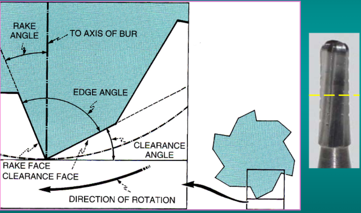 <p>3 angles, 2 faces </p>