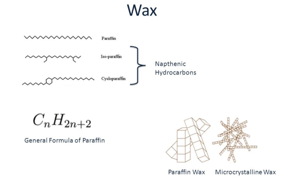 <p>wax</p>