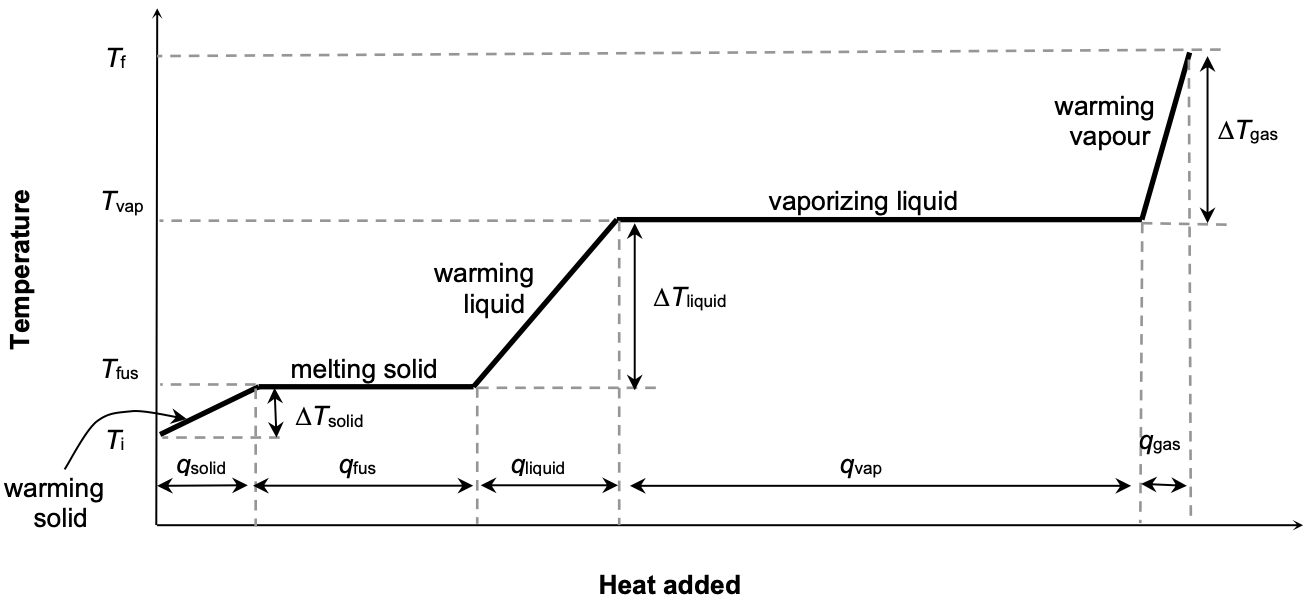 <h2 id="5b05eec4-d5e3-4c08-8f5d-6a015ae4e7d5" data-toc-id="5b05eec4-d5e3-4c08-8f5d-6a015ae4e7d5" collapsed="false" seolevelmigrated="true"><span><span>By studying the graph above, we observe that:</span></span></h2><p></p>