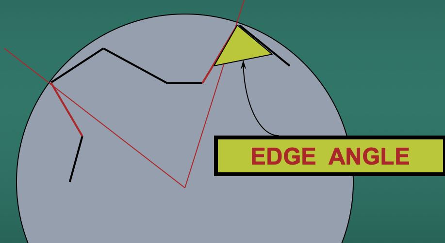<p>What is the edge angle?</p>