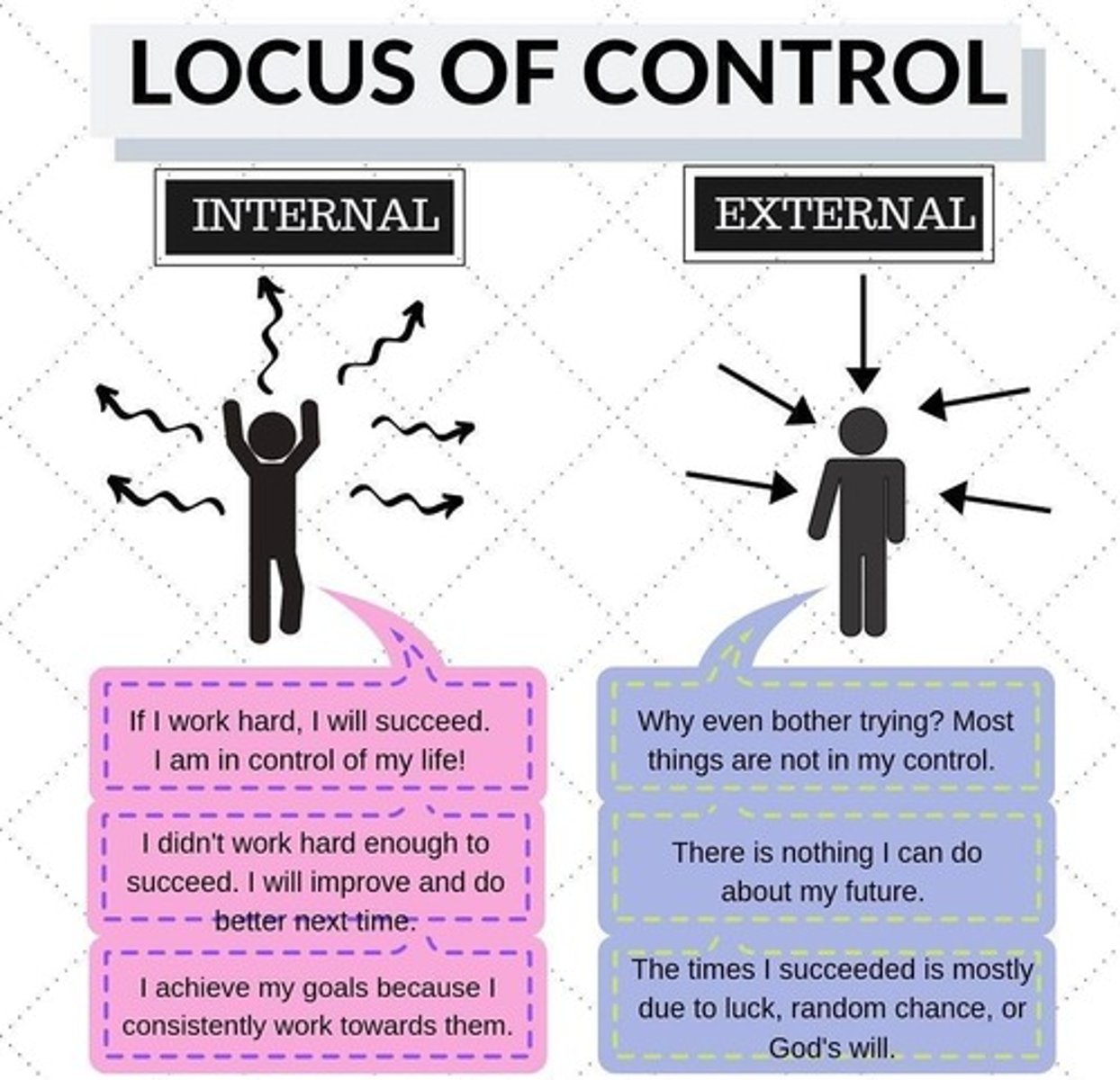 <p>Belief about control over life events and outcomes.</p>