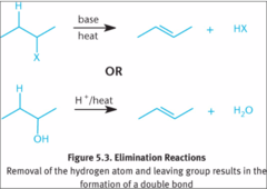 <p>A reaction in which a part of a reactant is removed and a new multiple bond is introduced.</p>