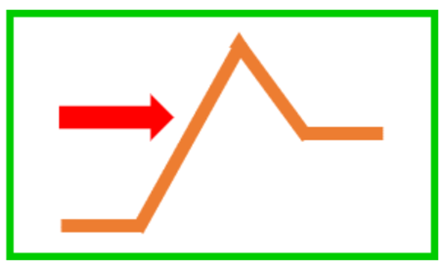 <p>rising action</p><p>3 multiple choice options</p>
