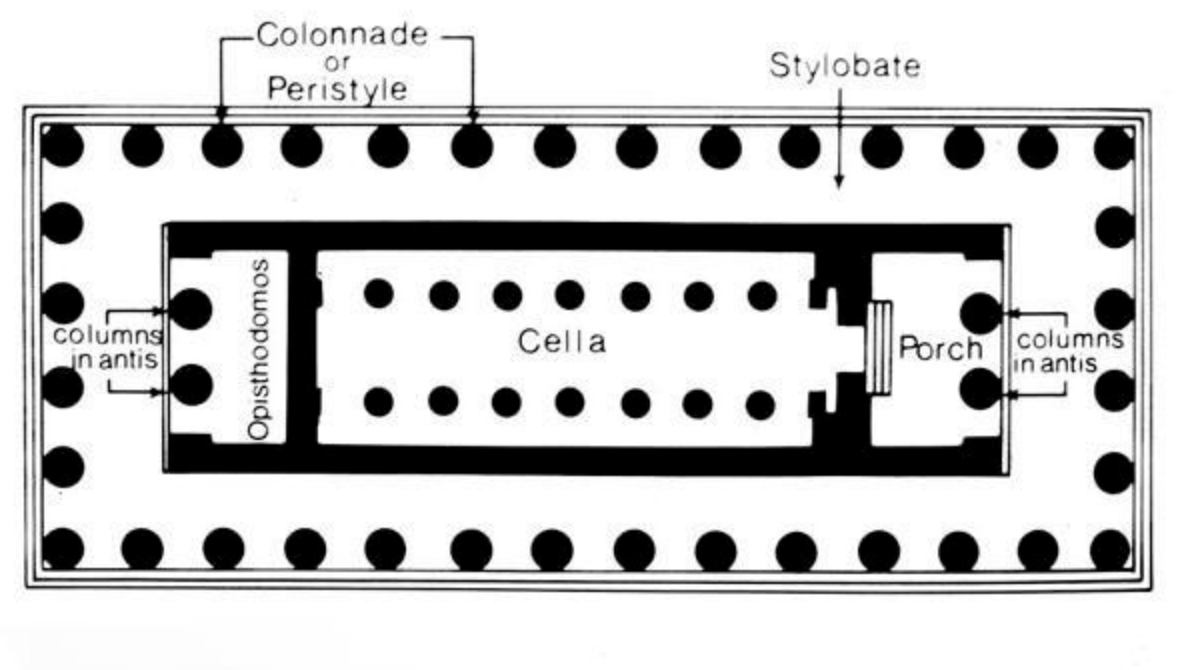 <p>Naos/Cella</p>