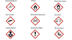 <p>What are OSHA Pictograms?</p>