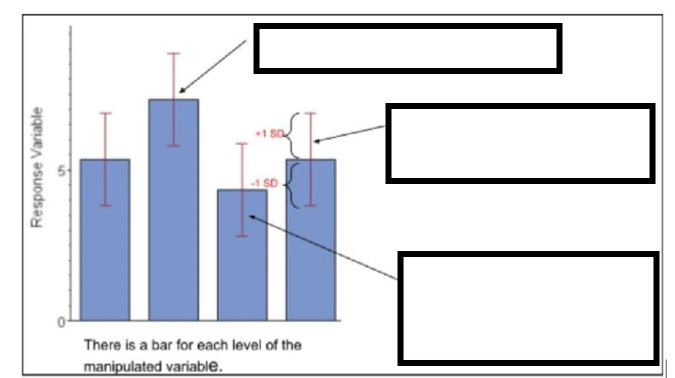 <p>(Graphing ErrorBars) <span style="background-color: transparent;"><strong><u>ANALYZING DATA ON A GRAPH:</u></strong> </span><strong><u>What do Error Bars Indicate about Statistical Significance?</u></strong> - Label the ERROR BARS.</p>