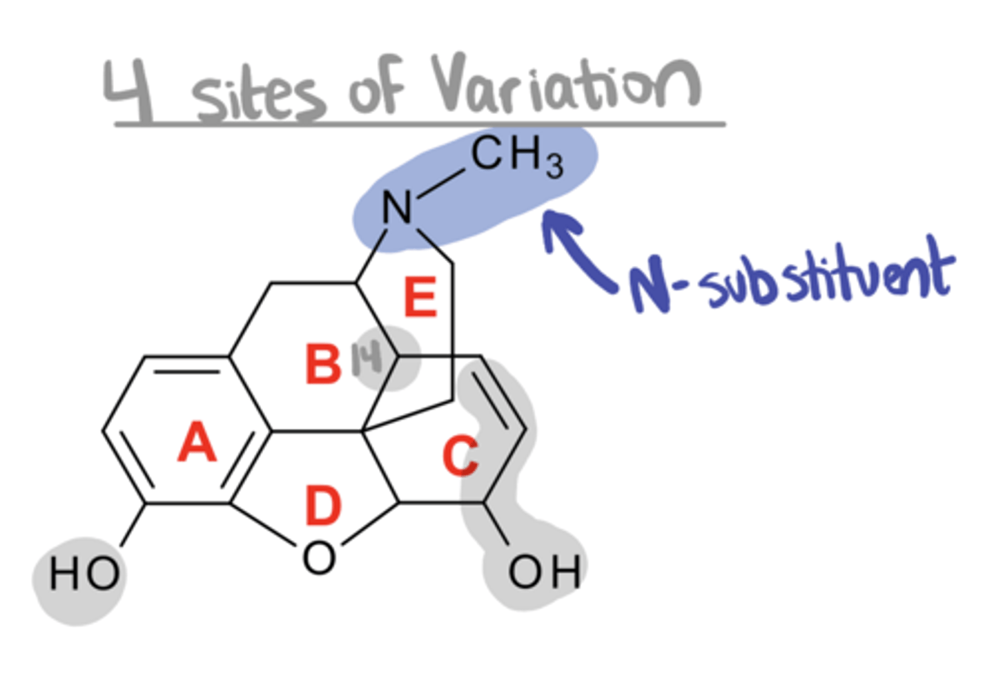 <p>If you lengthen the N-substituent on morphine, you will change the activity from an agonist to a mixed ___/___ or pure ___</p>