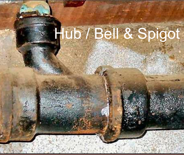 <p>definition: hub/bell cast iron pipe has one <strong>enlarged end (hub or bell)</strong> that the <strong>spigot (plain end)</strong> of the next pipe fits into.</p><p>importance: </p><ul><li><p><strong>very durable, long-lasting connections</strong></p></li><li><p><strong>more labor-intensive</strong> to install or repair</p></li><li><p>common in <strong>older buildings</strong> and existing infrastructure</p></li><li><p>excellent <strong>structural strength</strong></p></li></ul><p></p>