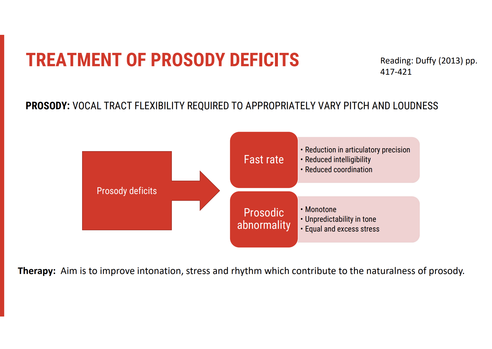 <p><span><strong>Common Presentations</strong></span></p><ul><li><p><span><strong>Reduced articulatory precision</strong> and <strong>intelligibility</strong> due to:</span></p><ul><li><p><span><strong>Inappropriate speech rate</strong></span></p></li><li><p><span><strong>Prosodic abnormalities</strong>, such as:</span></p><ul><li><p><span><strong>Unpredictable tone</strong></span></p></li><li><p><span><strong>Monotone delivery</strong></span></p></li><li><p><span><strong>Equal and excess stress</strong> on syllables</span></p></li></ul></li></ul></li></ul><p>&nbsp;</p><p><span><strong>Therapy Goals</strong></span></p><ul><li><p><span>Improve <strong>intonation</strong>, <strong>rhythmic variation</strong>, and <strong>appropriate stress</strong> in speech</span></p></li><li><p><span>Enhance the <strong>naturalness</strong> and <strong>expressiveness</strong> of spoken communication</span></p></li></ul><p></p>