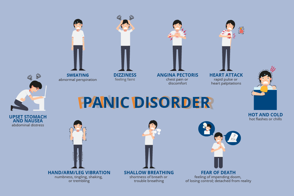 <p>Panic disorders </p>