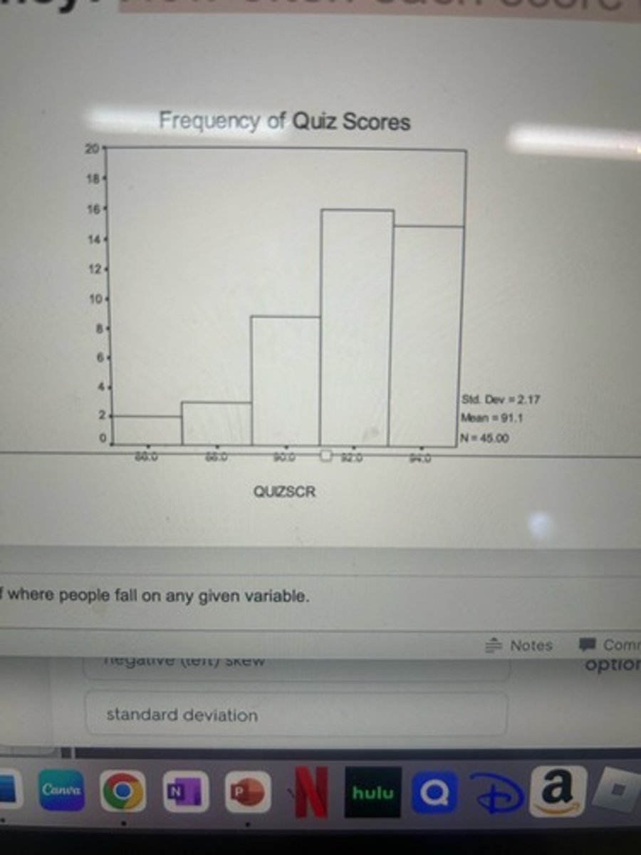 <p>Frequency distribution graph of a quantitative variable with frequencies indicated by connected vertical bars.</p>