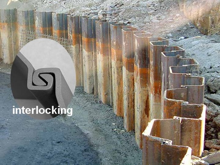 <p>Type of shoring that consists of vertical sheets of various materials that are aligned tightly against one another edge-to-edge and driven into the earth to form a solid wall before excavation begins</p><p>- usually steel sheets but might be wood, aluminum, PVC plastic, composite polymers or precast concrete.</p>