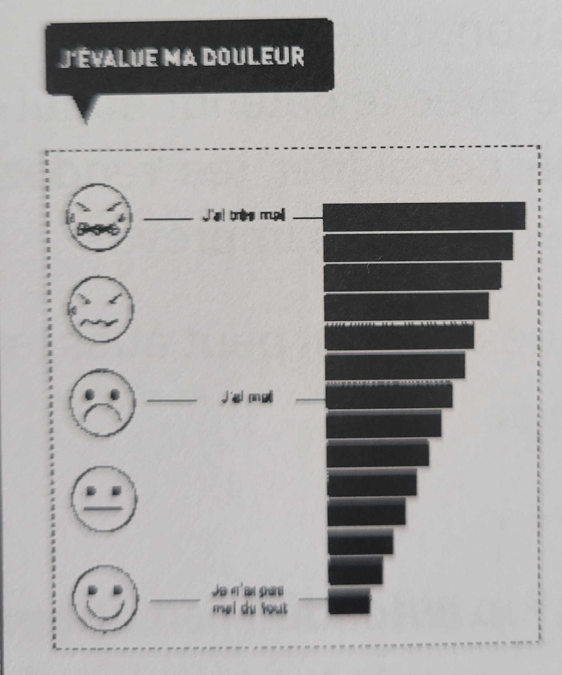<p>Parfois illustrer par thermomètre, utiliser pour expliquer intensité d’un comp, émotion, etc. Permettent graduer intensités de ceux-ci (intensité voix, emotion, etc.).</p>