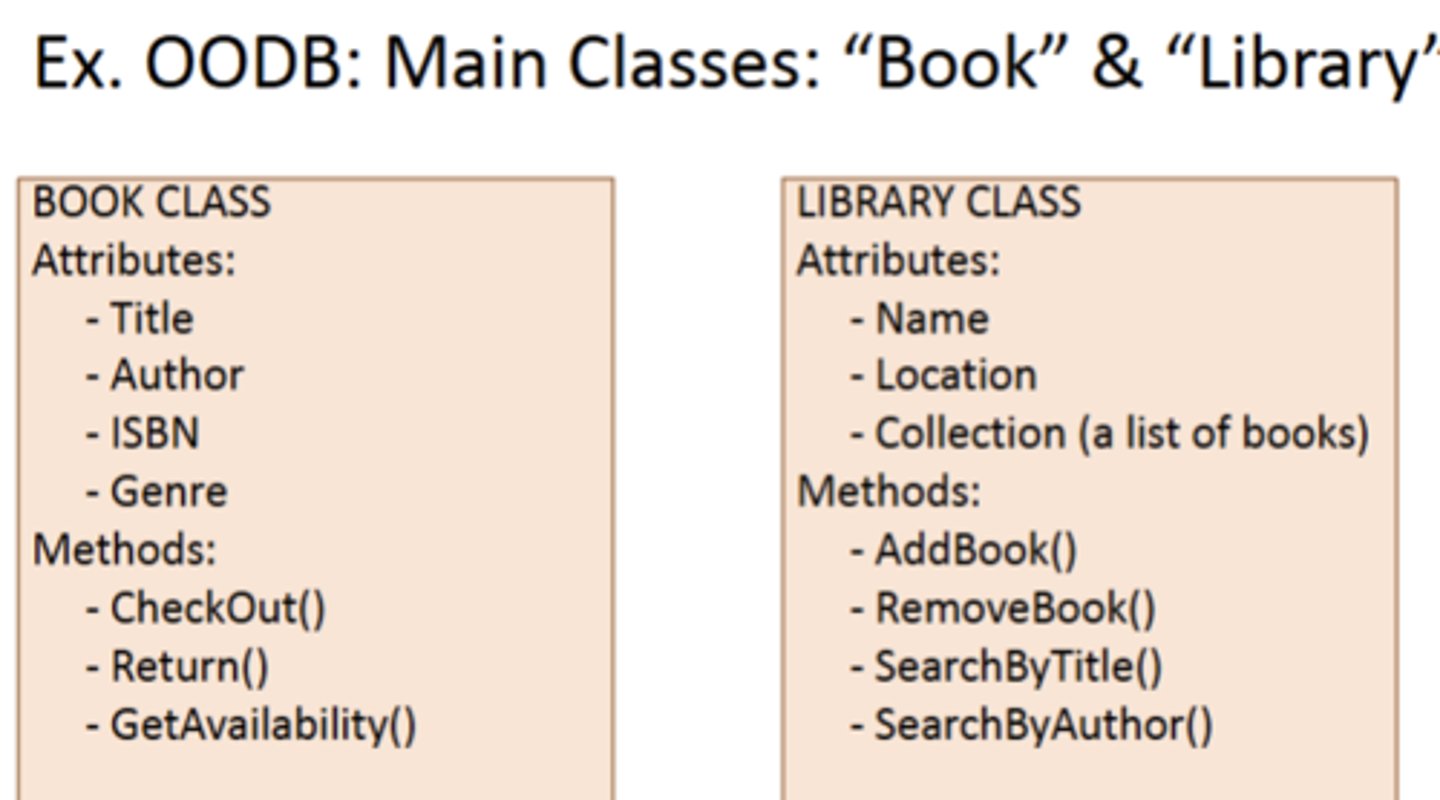 <p>Object-orientated databases</p><p>Storage of all data types</p><p>Stored in the form of objects</p><p>Each object contains both data (attributes or fields) and the methods (functions) that can operate on that data</p>