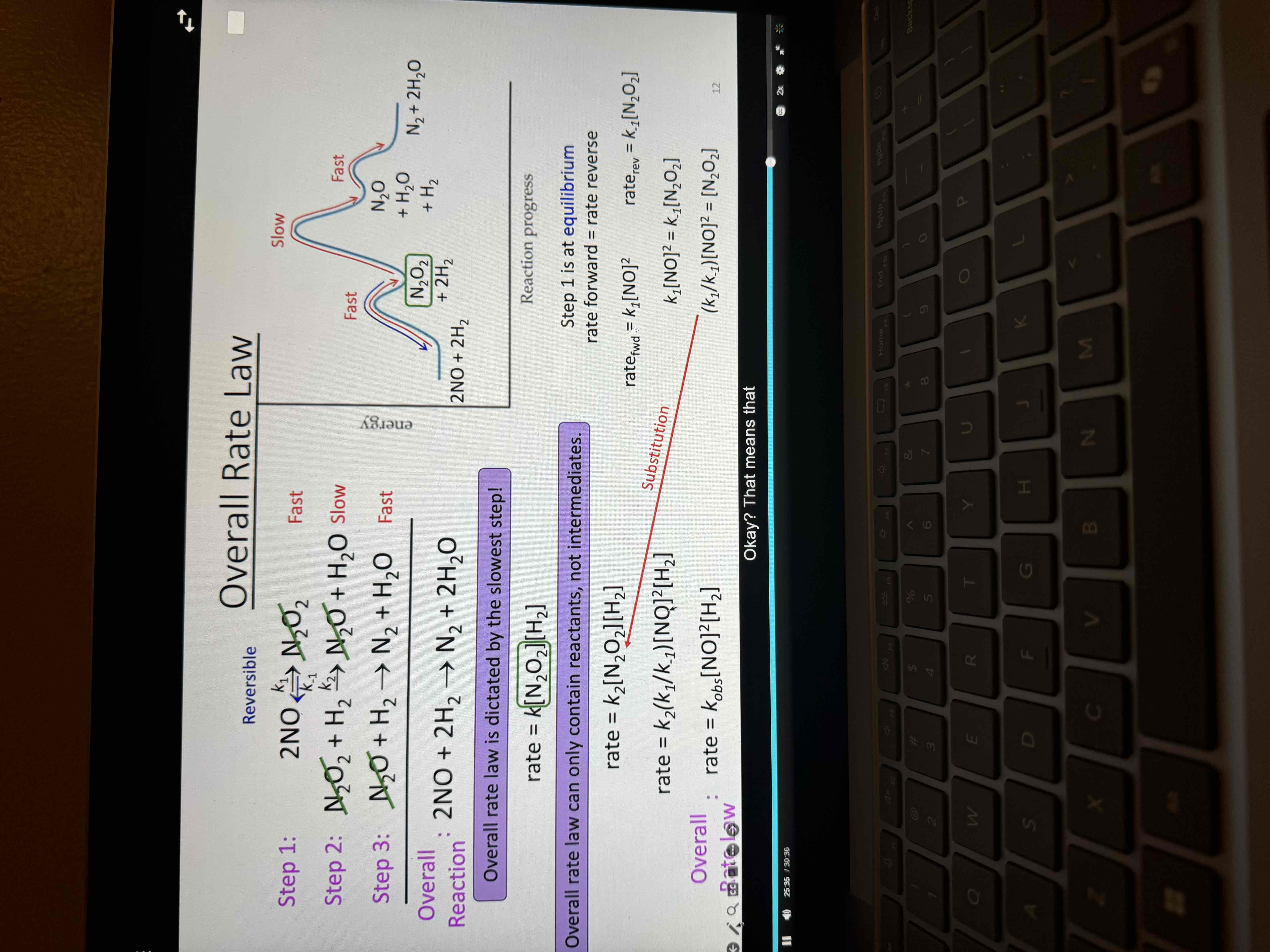 <p>If intermediate is in an elementary rate determining (slow) step you must </p>