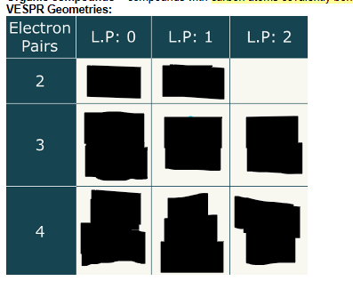 <p>VESPR Geometries </p>