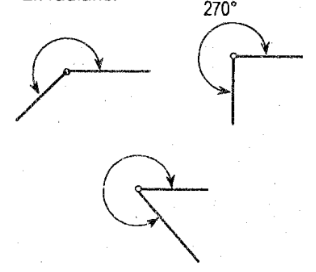 <p>Reflex Angle</p>