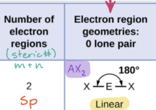 <p>S# 2</p><p>Hyb - sp</p><p>Linear</p>