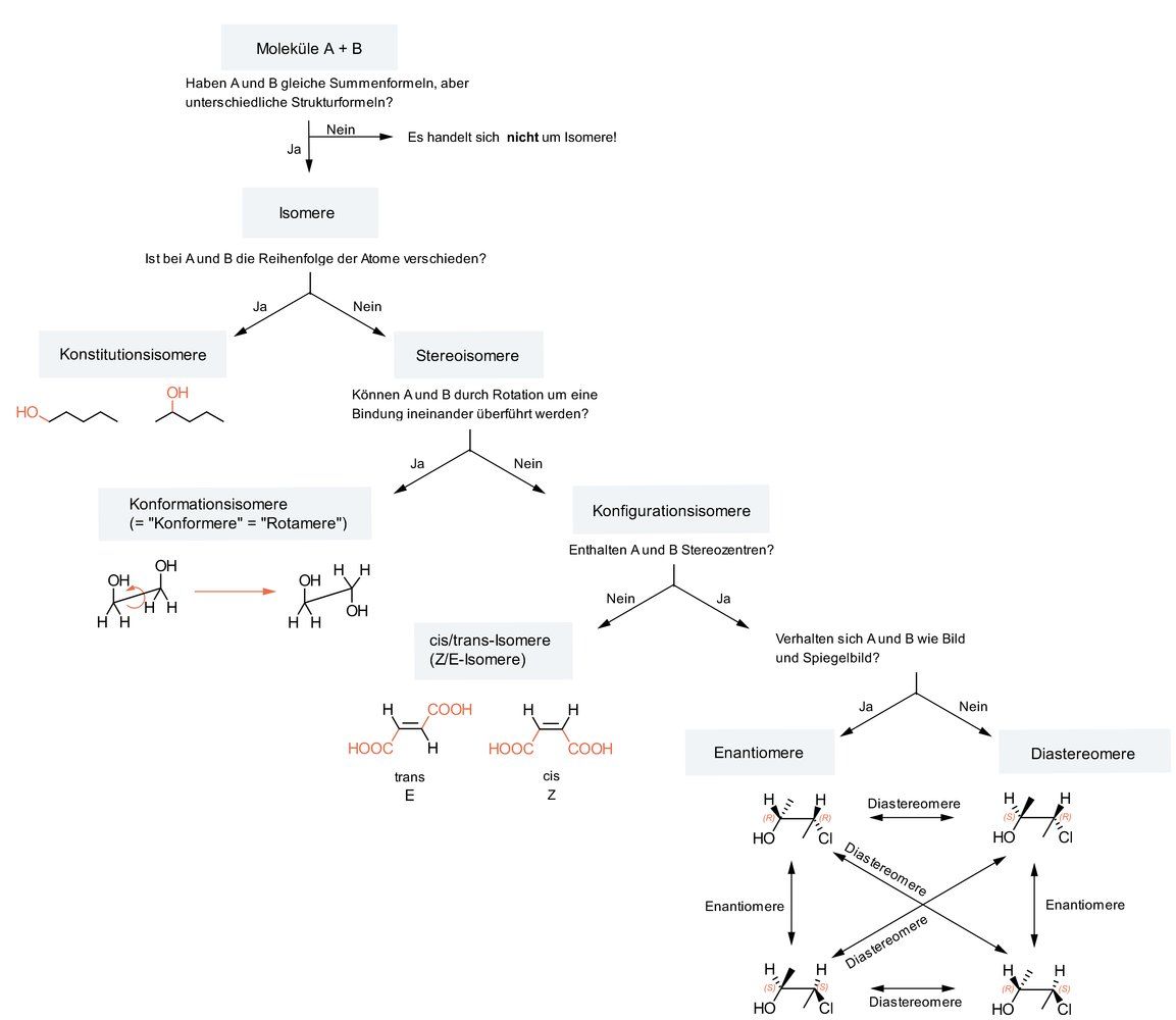 <p>E. Constitutional isomers</p>