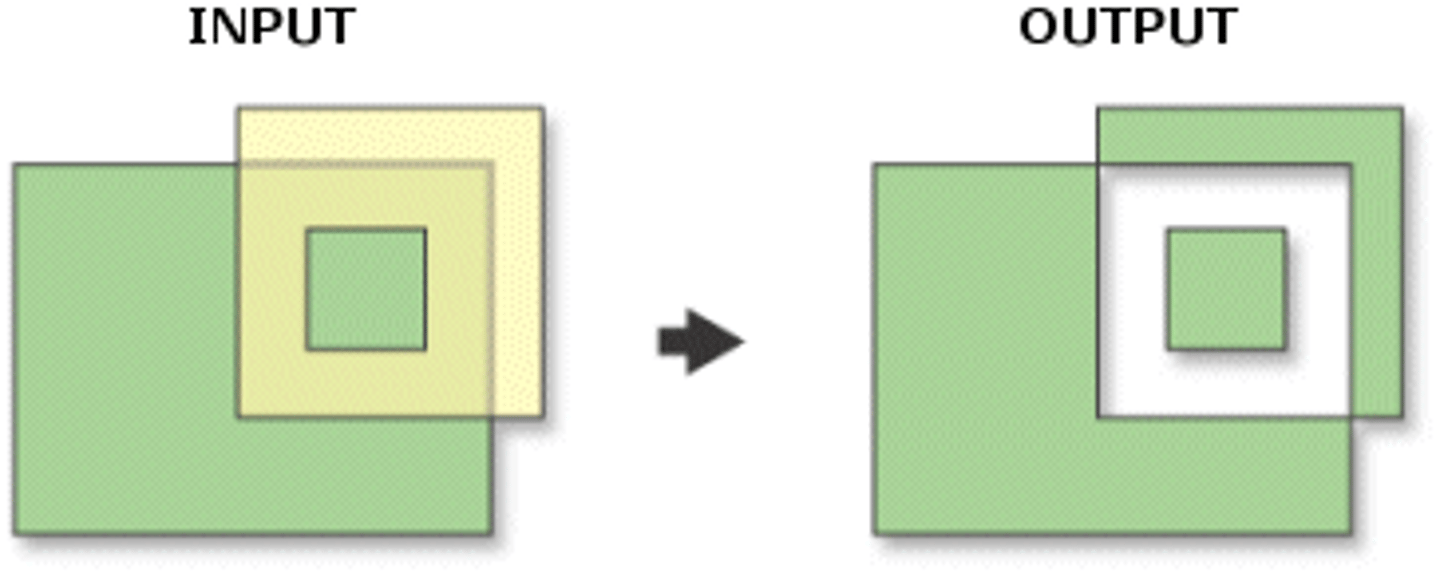 <p>a type of GIS overlay that retains all features from both layers except for the features that they have in common</p>