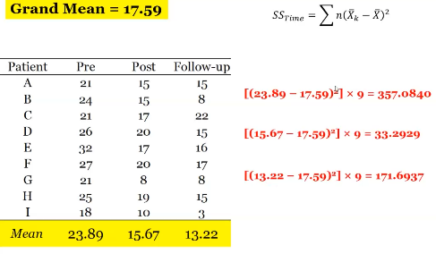 <p>Mean for each observation period </p><ul><li><p>Whatever is repeated = time </p></li></ul><p></p>