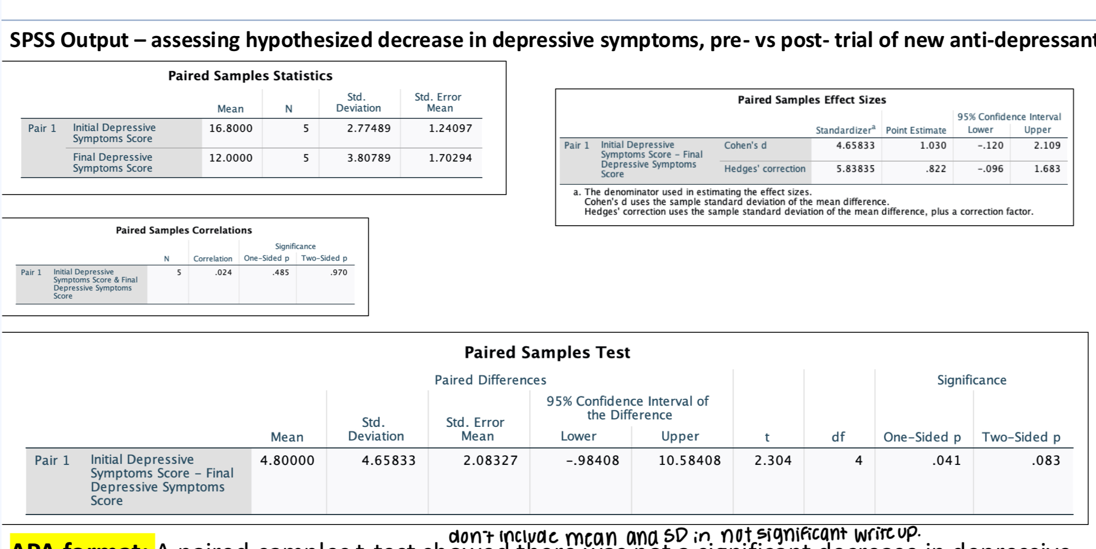 <p><span style="color: rgb(255, 254, 254);">APA format: A paired-samples t-test showed there was not a significant decrease in depressive symptoms from before the drug trial (<em>M</em> = 16.80, SD = 2.77), compared to after the drug trial (<em>M</em></span><span style="color: rgb(255, 254, 254);"><br></span><span style="color: rgb(255, 254, 254);">= 12.00, <em>SD</em> = 3.81), <em>t</em>(4) = 2.30, <em>p</em> = .08, <em>d</em> = 1.03, 95% CI [-0.12, 2.11].</span></p><p></p>