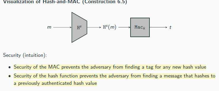 <p>Let Π = (Mac, Vrfy) be a MAC for messages of length ℓ(n), and let H = (KGenH, H) be a hash function with output length ℓ(n). Construct a MAC Π′ = (KGen′, Mac′, Vrfy′) for arbitrary-length messages as follows:</p><p> KGen′: on input 1n, choose uniform k ∈ {0, 1}n and run KGenH(1n) to obtain s; output the key (k, s).</p><p> Mac′: on input a key (k, s) and a message m ∈ {0, 1}∗, output t ← Mack (Hs (m)).</p><p> Vrfy′: on input a key (k, s), a message m ∈ {0, 1}∗, and a tag t, output 1 if and only if : Vrfyk (Hs (m), t) ?=1.</p><p></p><p>If Π is a secure MAC for messages of length ℓ(n) and H is collision resistant, then Construction 6.5 is a secure MAC (for arbitrary-length messages).</p>
